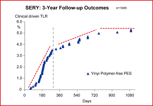 第十屆中國心臟大會召開(圖5) 第十屆中國心臟大會召開(圖5)
